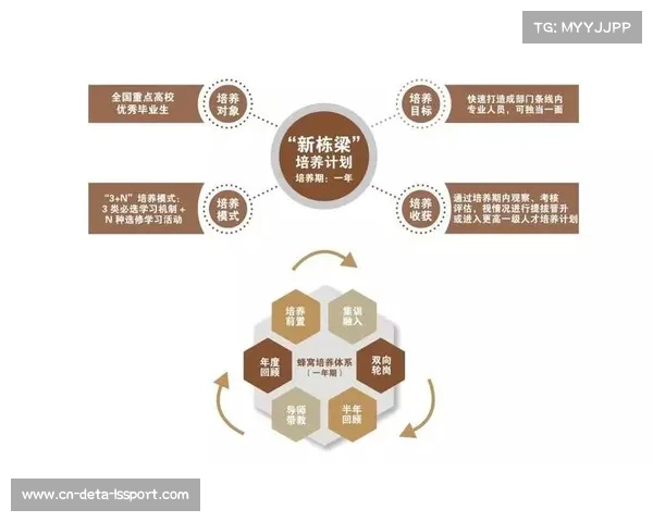 火花青训体系创新模式探索与后备人才培养路径分析 火花青训体系创新模式探索与后备人才培养路径分析