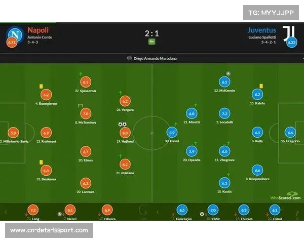 霍伊伦梅开二度：那不勒斯主场逆转尤文图斯的战术复盘