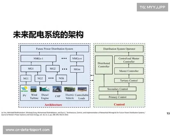 轻量化与一体化设备受青睐，减少系统复杂性与现场部署时间